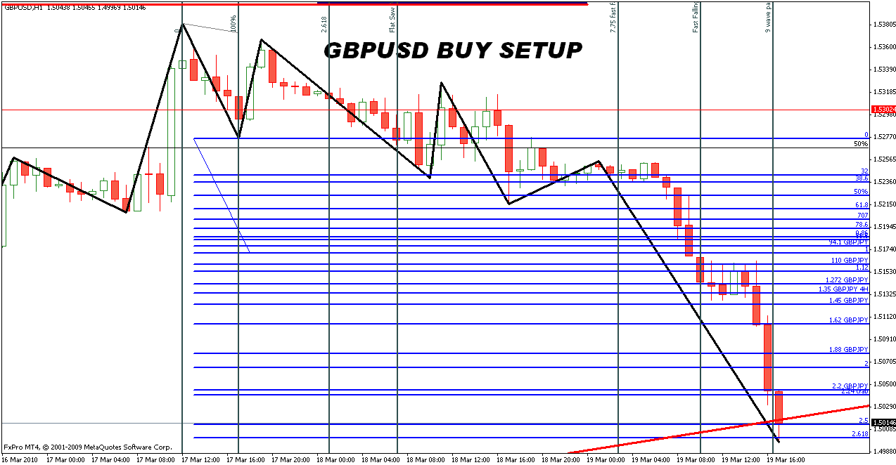 haranfx.com gbpusd another strong move